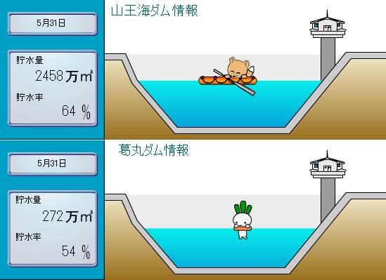 5.31取水後