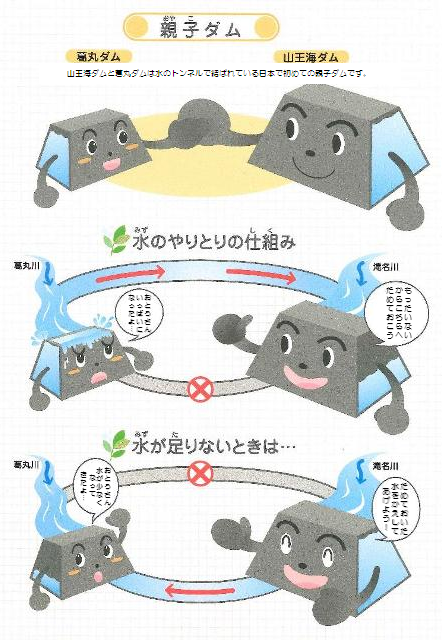 親子ダムの仕組み