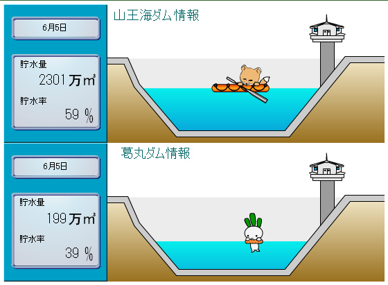 H25.6.5貯水状況
