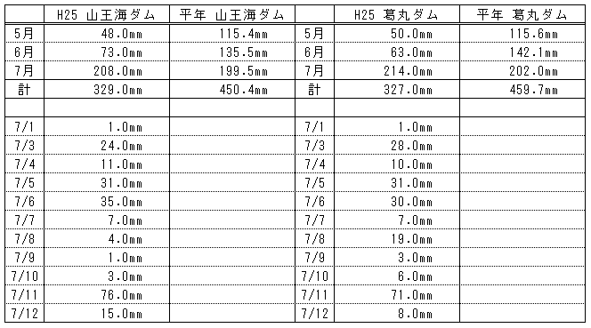 降雨量データ