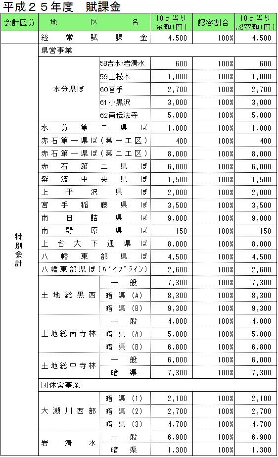 認容割合