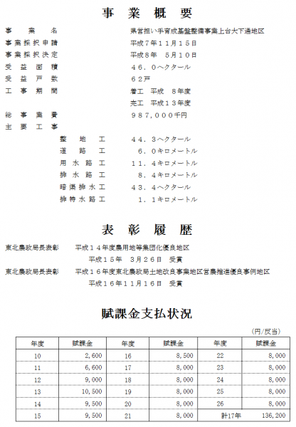 事業概要